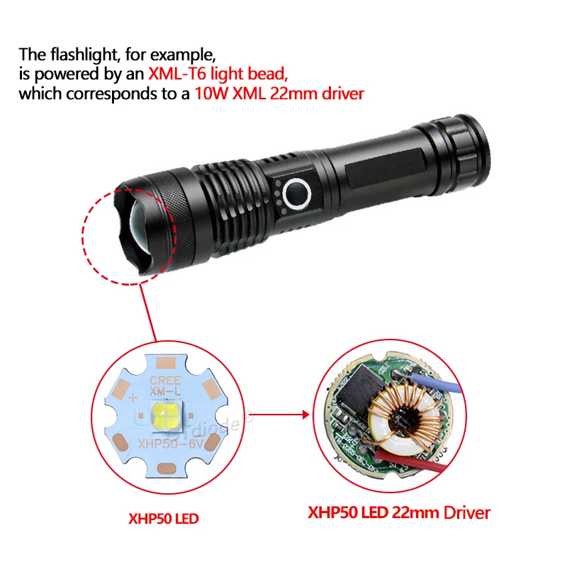 Imagem -06 - Led Driver Lanterna 6v 12v Modo Modo 22 mm 26 mm 32 mm Fonte de Alimentação para Faça Você Mesmo Tourch Lâmpada 20w 30 Xhp50 Xhp70.2 7070 Sst-90