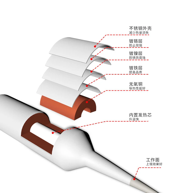SAYTL C210 Series Soldering Iron Tip Welding Head for T210 Handle/GMV T210/ CD-2SD/2SHE/Sugon T26/T3B Soldering Station