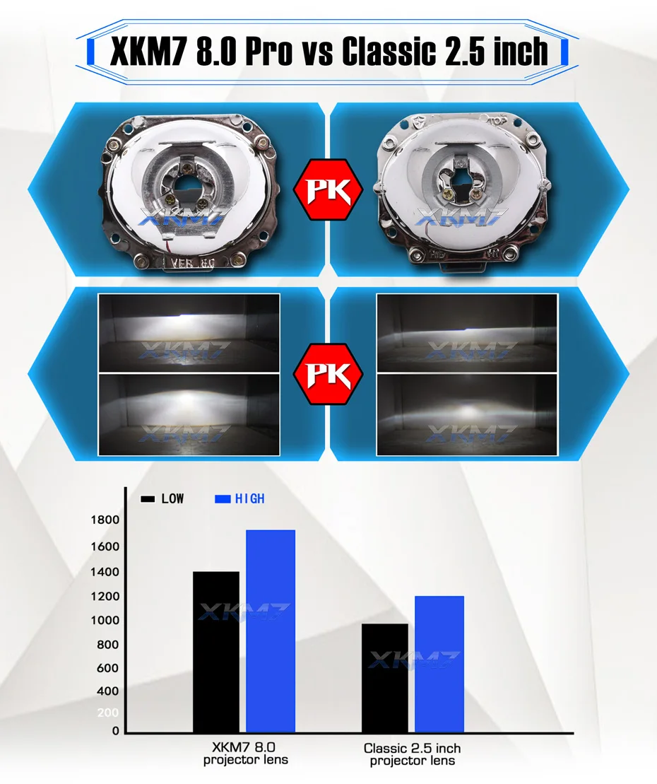 Lente de projetor bi-xenon farol para carro bmw e46 m3 coupe/sedan/vagão/conversível 328i 325i 330i 320i tuning proyector Bi-xenon acessórios