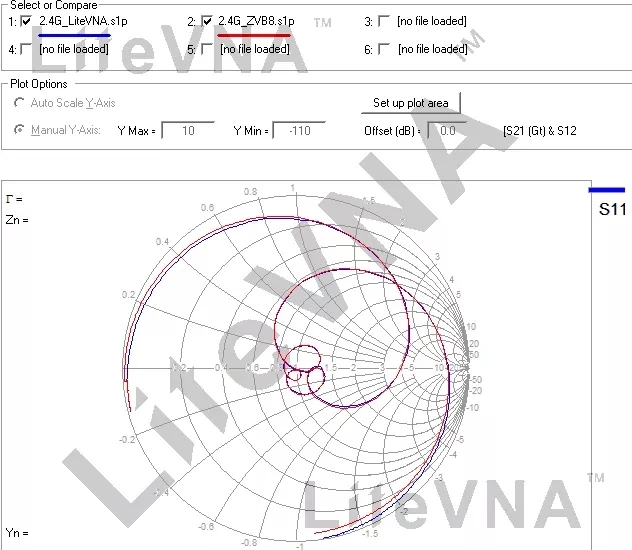 Imagem -05 - Nova Litevna62 50khz6.3ghz Litevna 2.8 Touch Screen Vector Network Analyzer Analisador de Antena hf Vhf Uhf Atualização de Nanovna