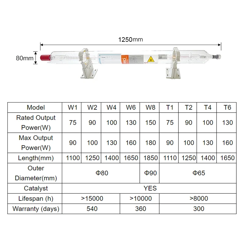 HY-DY10 50W-90W co2 laser source + RECI W2 90W 1250mm glass tube device 110v 220v applicable to laser engraver&cutter machine