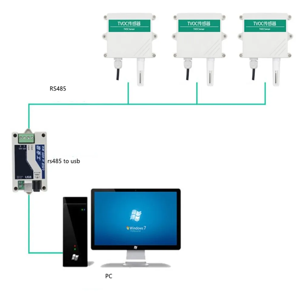 Imagem -04 - Sensor Taidacent de Qualidade de ar Detector de Compostos Orgânicos Voláteis Medidor de Vocos 420ma 05v 10v Modbus para Parede