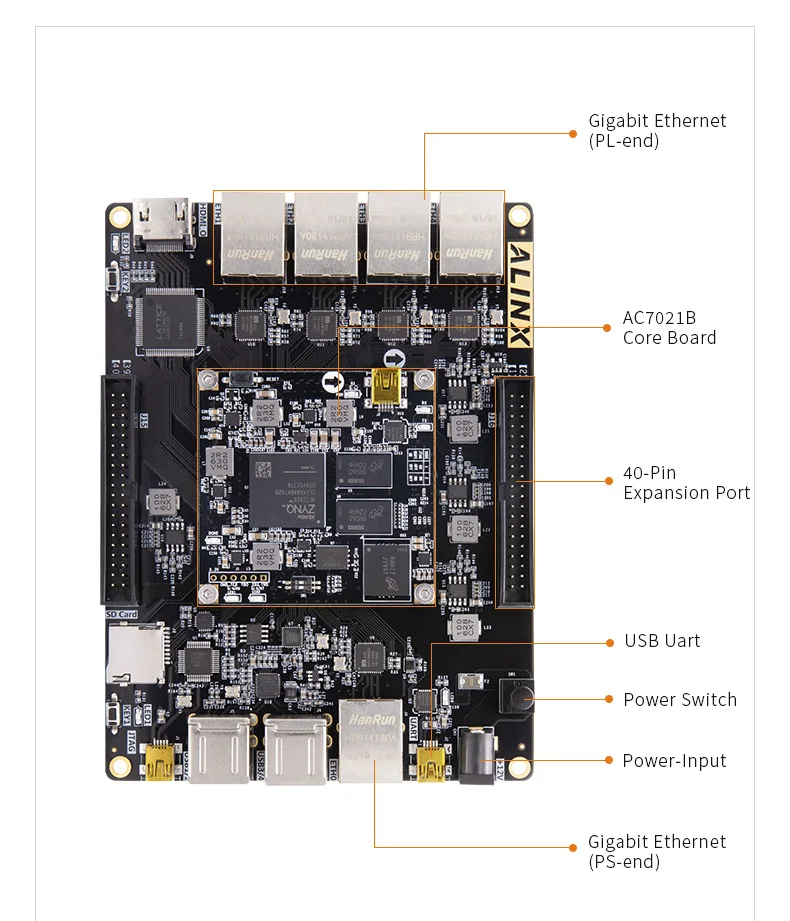 Alinx ax7021: xilinx Zynq-7000 soc xc7z020 braço 7020 soms fpga placa vários gigabit ethernet