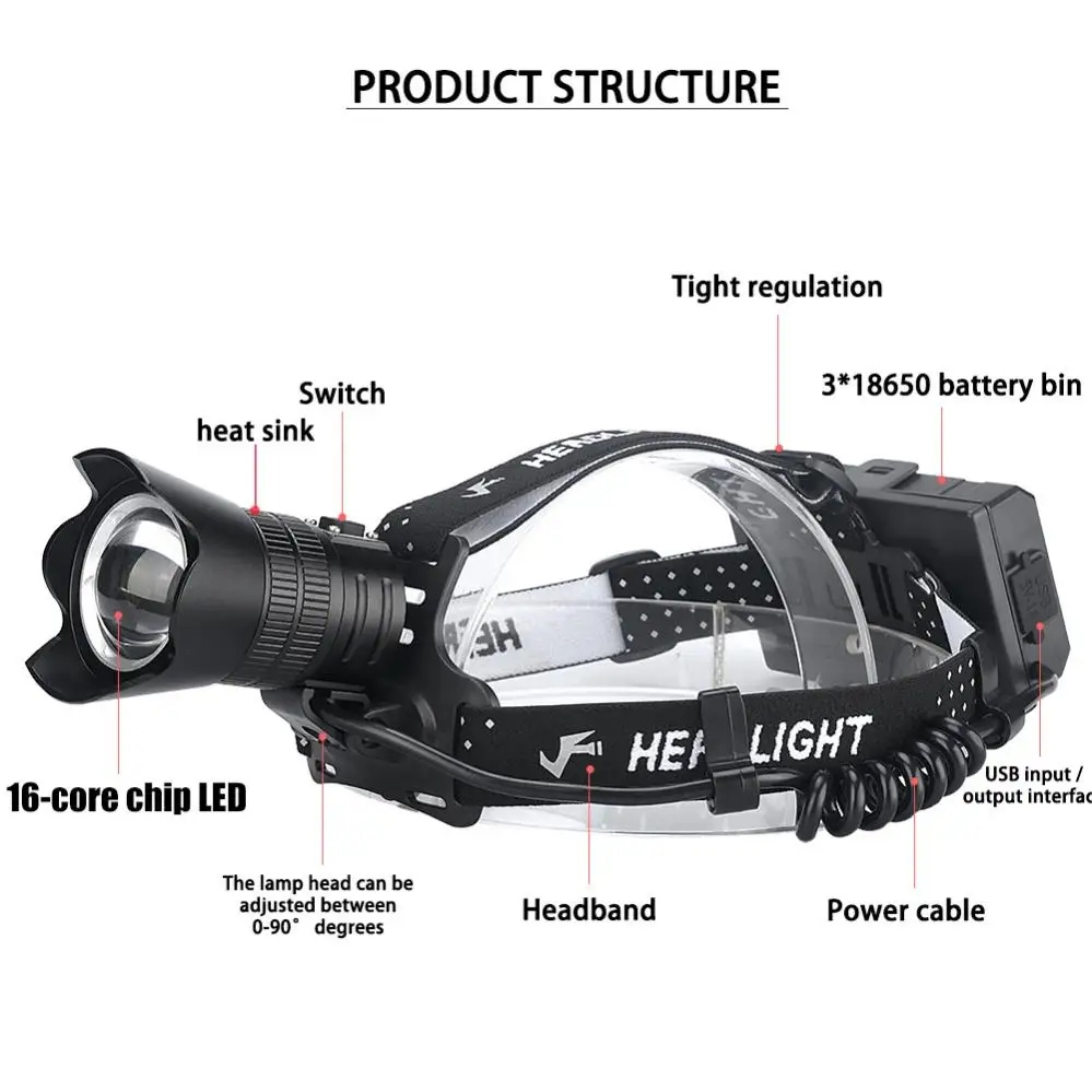 16-Core XHP160 Powerful Zoom Led Headlamp Rechargeable 18650 USB Head Lamp with 3 Mode Light and Power Display Headlight