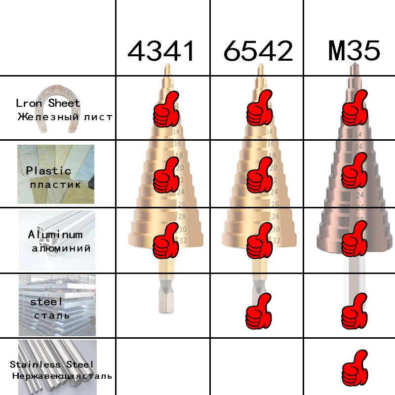 HSS Step Drill Titanio Rivestito Hole Trapano Cono Punta del trapano 4-12/4-20/4-32mm per la Lavorazione Del Legno Metallo perforazione Set
