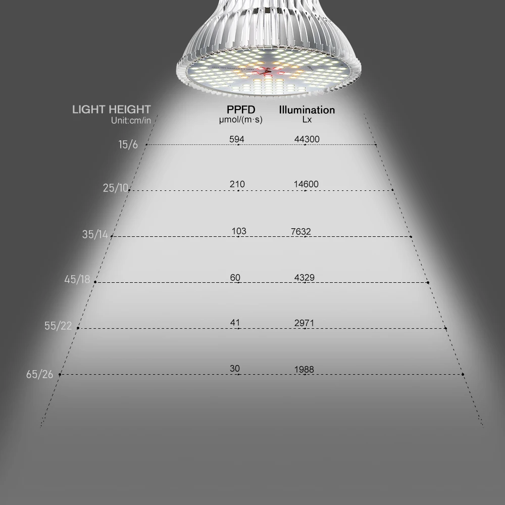 150 LED Plant Grow Light 100W Growing Lamp White Lights Fito Led Bulb for Plants Flowers Garden Vegs Indoor Grow Box E27