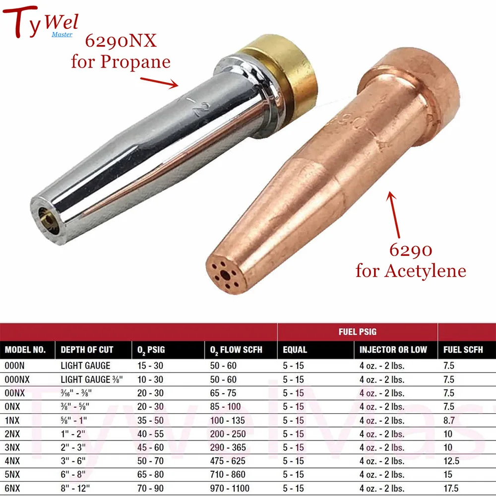 Boquilla de corte de 6290 6290NX, soplete de corte de Gas natural, acetileno y propano, estilo estadounidense