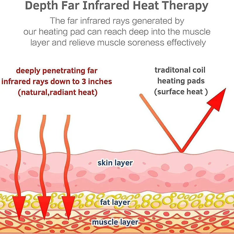 Heating Jade Pillow Memory Foam Cervical Vertebra Pillow Tourmaline Bianstone Heating Sleep Pillow to Relieve Cervical Pain