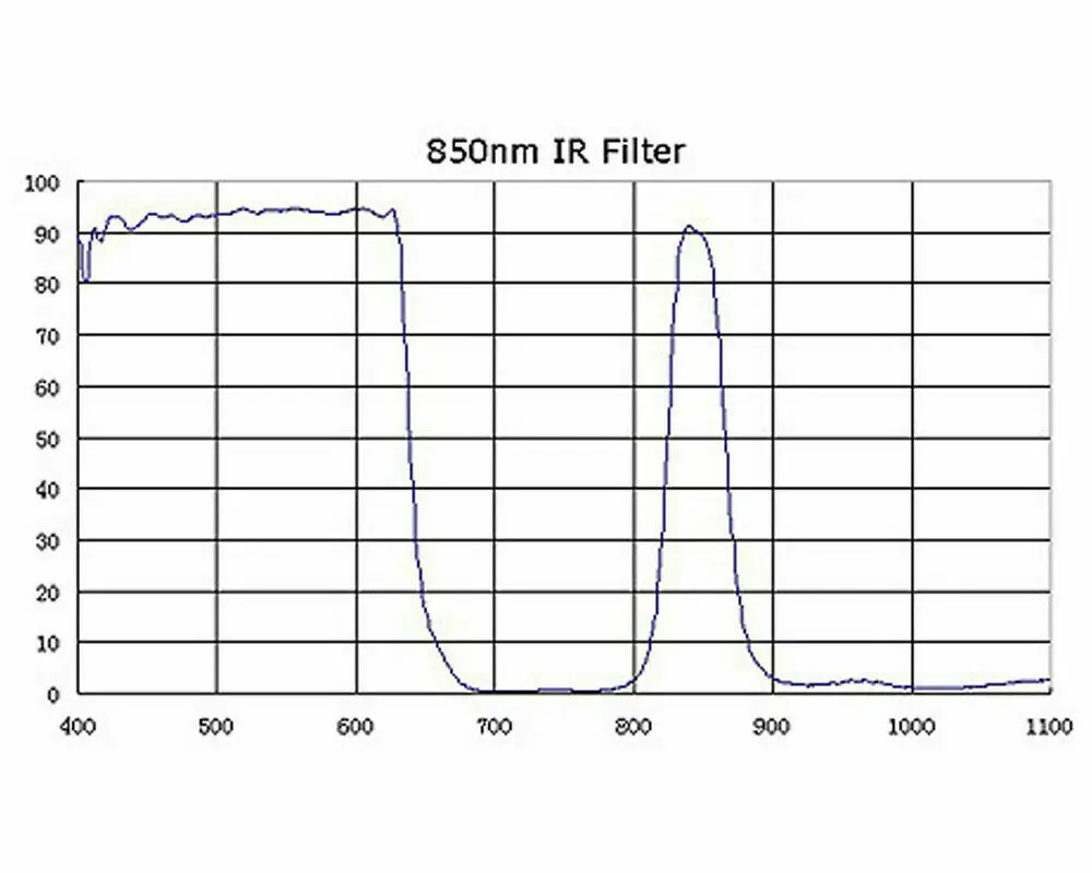 Filtro passa a infrarossi 850nm OLPF 32.85mm * 24.85mm Thickness-1.5MM + filetto di rivestimento AR per fotocamera BMD 4.6k Pro 1 pz
