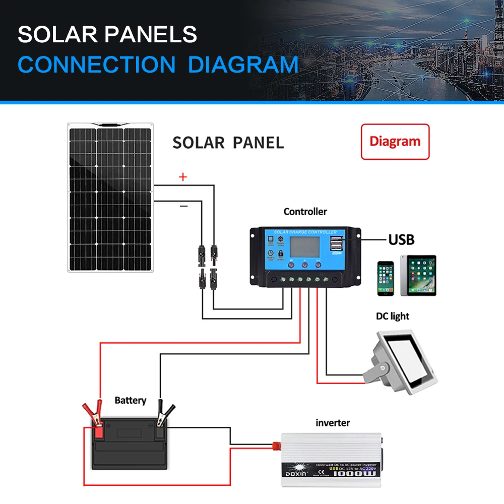 Solar Panels 100W 200W 300W 400W Solar Panel Kit or 18V Flexible Mono Photovoltaic Solar Plate Power 12V 24V Camping Car