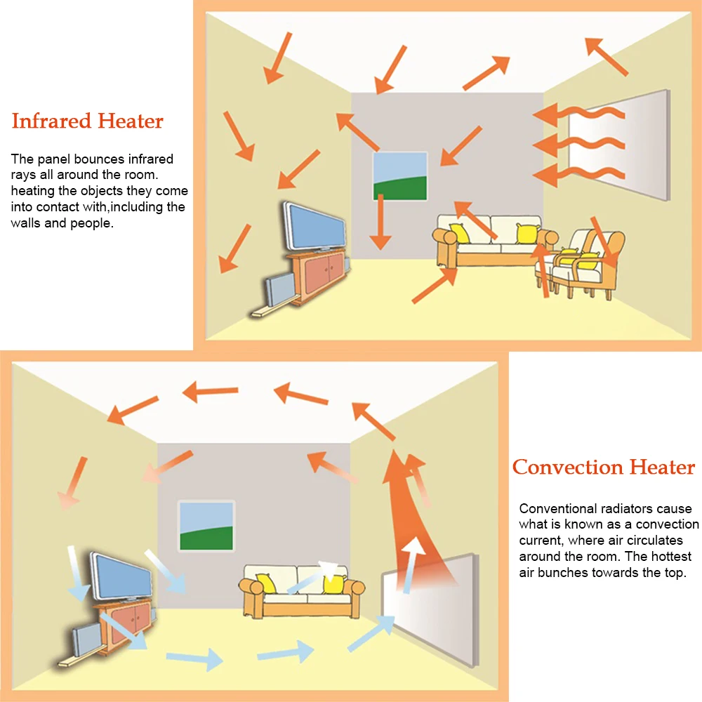 Discounts ! 600W White Infrared Radiant Panel Heaters Room Heaters