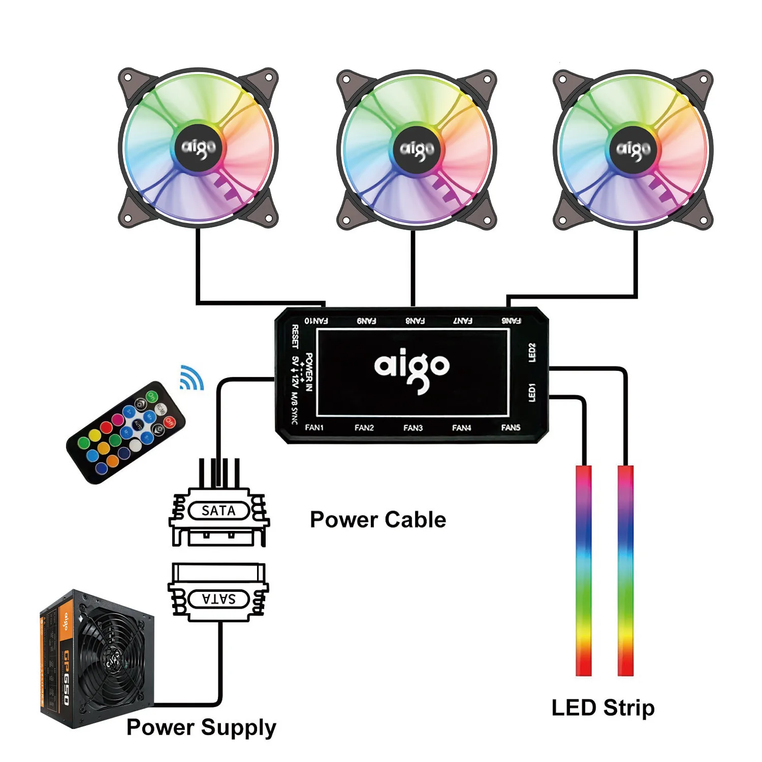 Aigo AR12 120mm PC Case Fan – RGB Heatsink, Aura Sync, SATA Port, Silent Controller, ARGB Cooling Fan 4