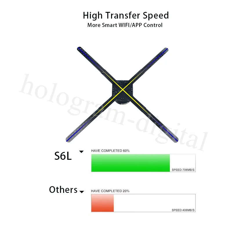 WIFI S6L 65CM 3D Hologram Advertising Display Fan High-Resolution & wifi Added Holo graphic Projector Fan Business Store Shop