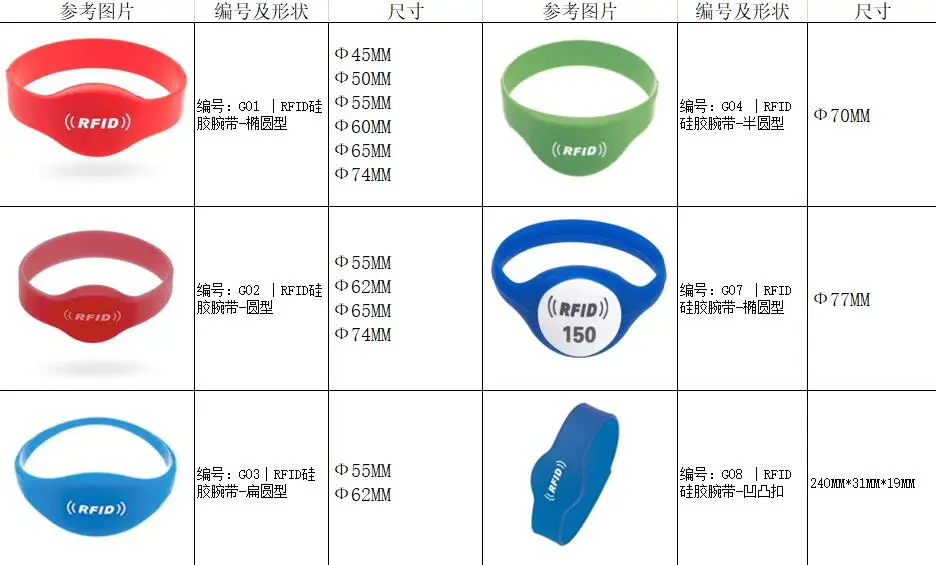 Customized products : RFID Silicone wristband