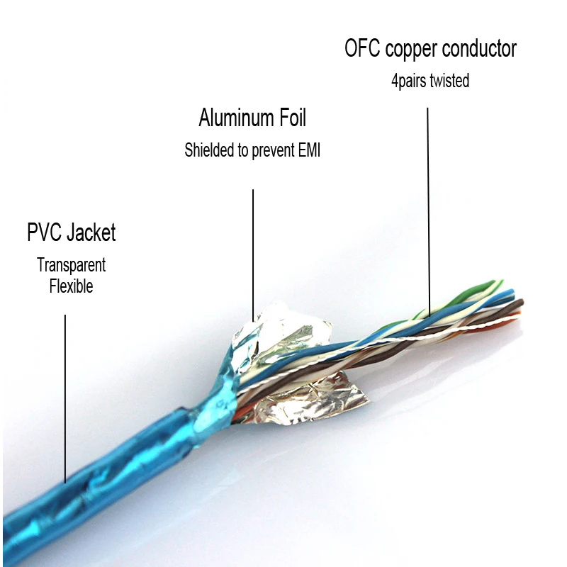 DIGIZULU Ethernet Cable RJ45 CAT5E FTP Network Patch Cord Lan Jump Cable For Modem Router Computer