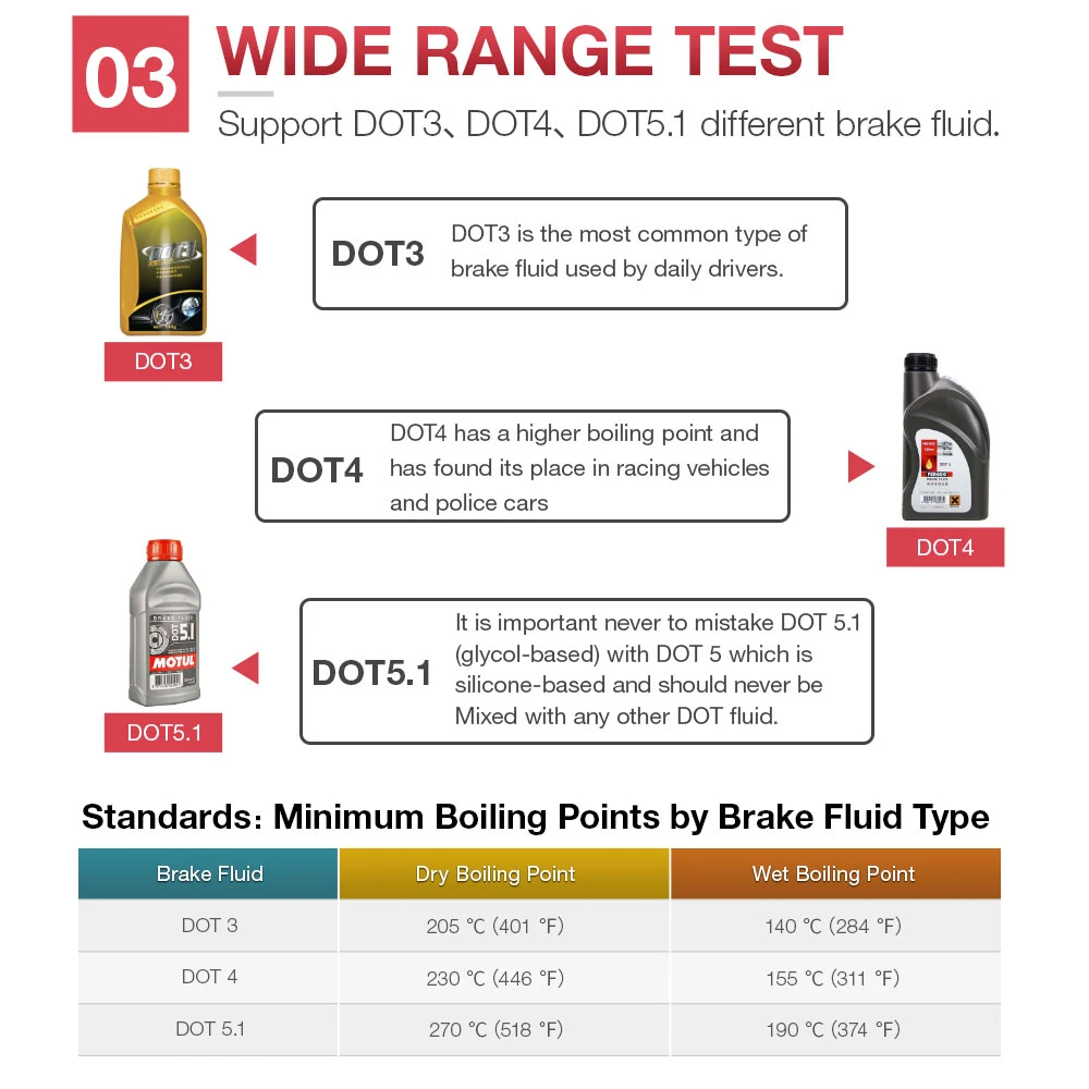 Oil Quality Test Tool Car Brake Oil Tool Water Content Detector Auto Brake Fluid Tester