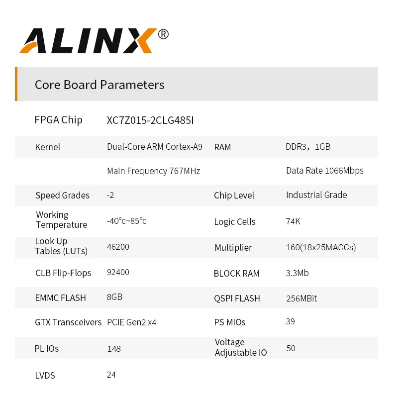 Placa do desenvolvimento do ALINX-AX7015, XILINX Zynq-7000, SoC XC7Z015, ZYNQ, BRAÇO 7015, SoMs FPGA, HDMI, PCIE