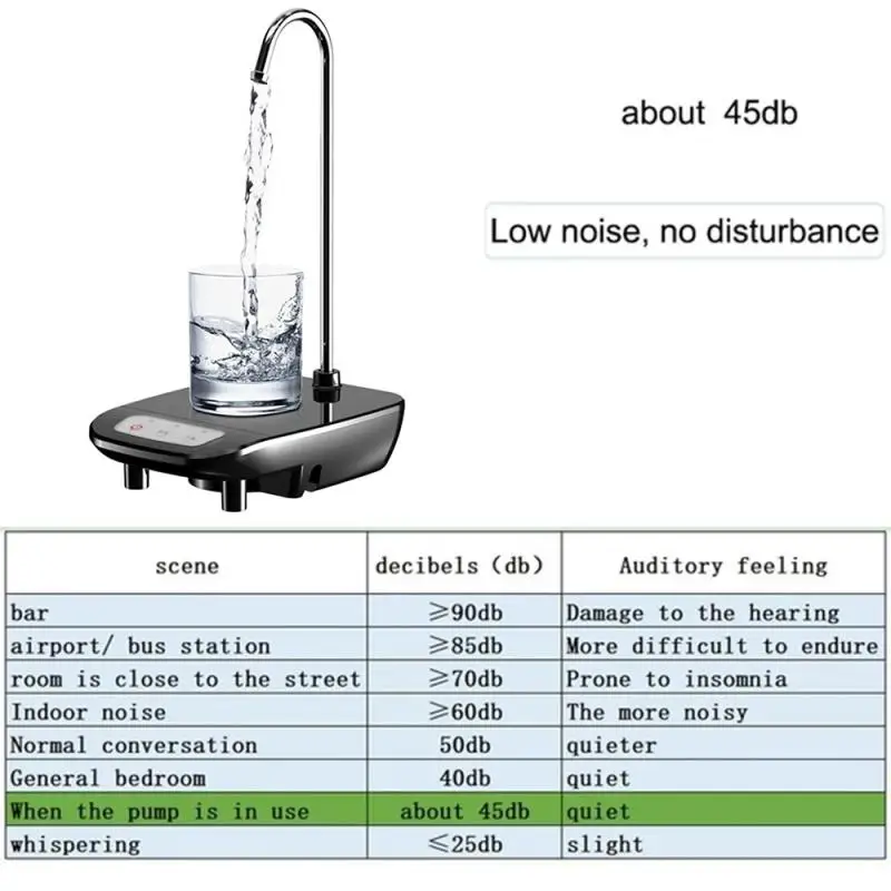 Dispensador de agua nuevo eléctrico con bandeja Usb recargable bomba automática cubo dispensador de botella inalámbrico portátil
