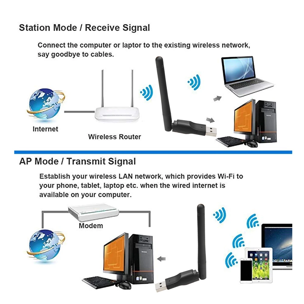 kebidu Chipset Ralink MT-7601 150M USB 2.0 WiFi Wireless Network Card 802.11 b/g/n LAN Adapter with rotatable Antenna for Laptop