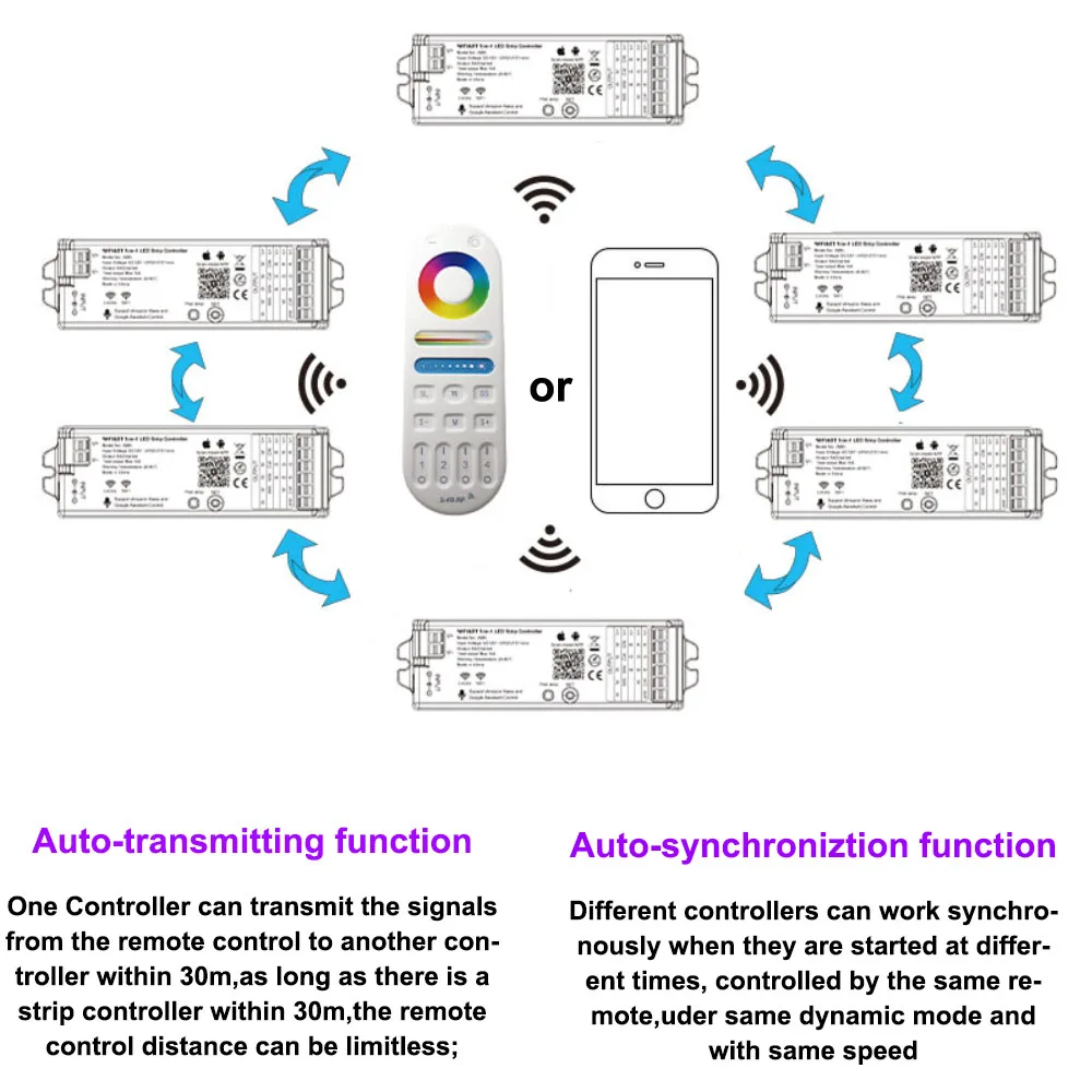 WB5 WIFI Bluetooth 5 in 1 Controller striscia LED 5CH supporto Tuya APP Alexa e assistenza Google controllo vocale telecomando RGB + CCT