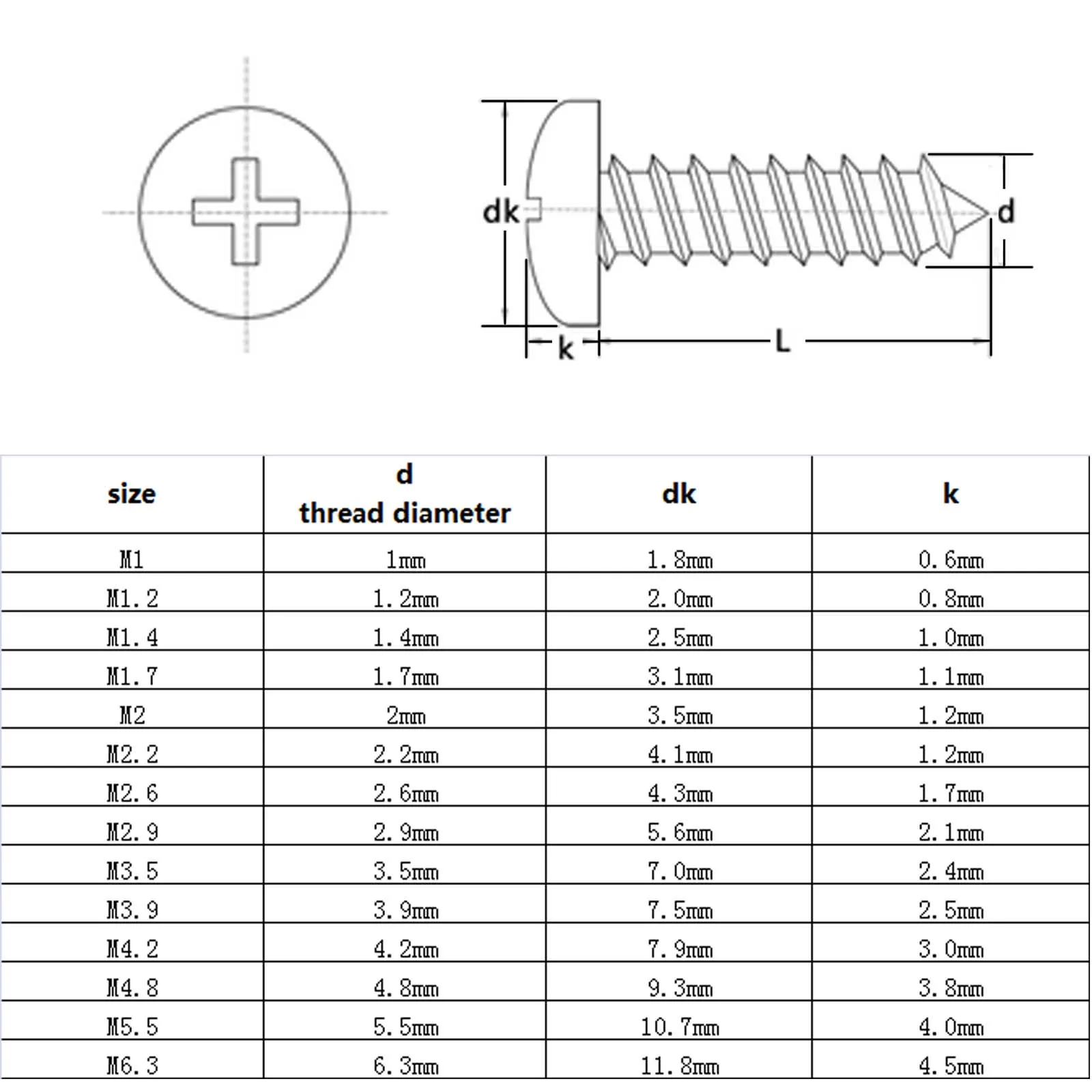 HZYUEGOU M1 M1.2 M1.4 M1.7 M2 M2.6 M3 M4 M5 M6 Mikro Kleine 304 Edelstahl Kreuzschlitz-Phillips-Flachkopf-Rundkopf-Selbstschneidende Schraube – Detail 1