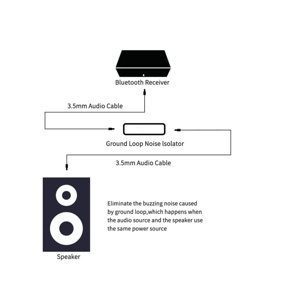 LccKaa-Línea de altavoz de 3,5mm, filtro de ruido de Audio Aux, aislador de ruido de bucle de tierra, elimina el sistema de Audio estéreo para