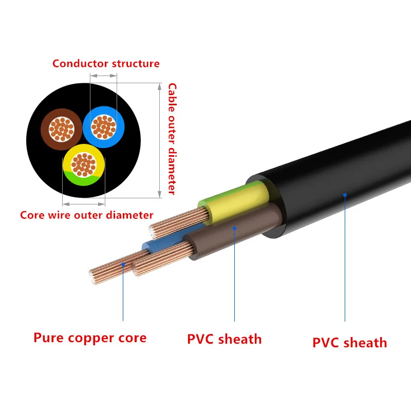 

18WAG control cable 24/22/20AWG 2/3/4-8/10/12Cores Copper cable Wire Conductor Electric PVC Cable Soft Sheathed Wire power wire