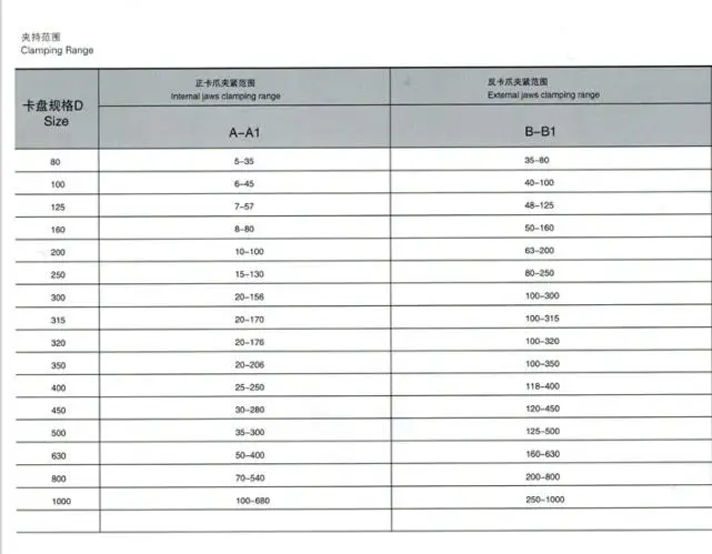 SAN OU 선반용 턱 4 개, K72-100 수동 타입, 독립 척, 4 인치, 100mm