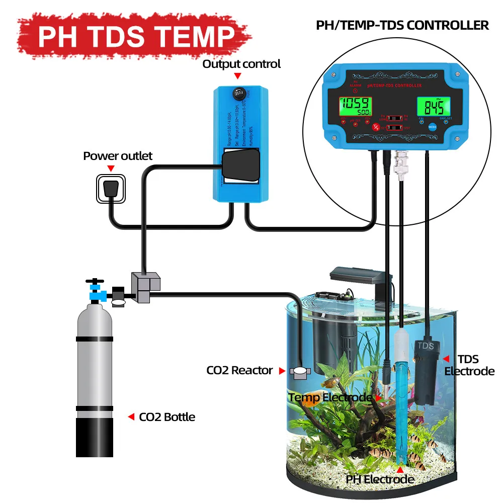 PH EC TDS Meter ORP TEMP Controller Water Quality Detector BNC Type Probe Water Quality Tester for Aquarium Pools Drinking Water