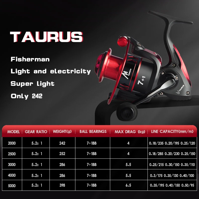 MEREDITH TAURUS Series 5.2:1 One Way Clutch System Low Profile Spinning Reel 7+1 Ball Bearings Wool Drag Brake Carp Fishing Reel