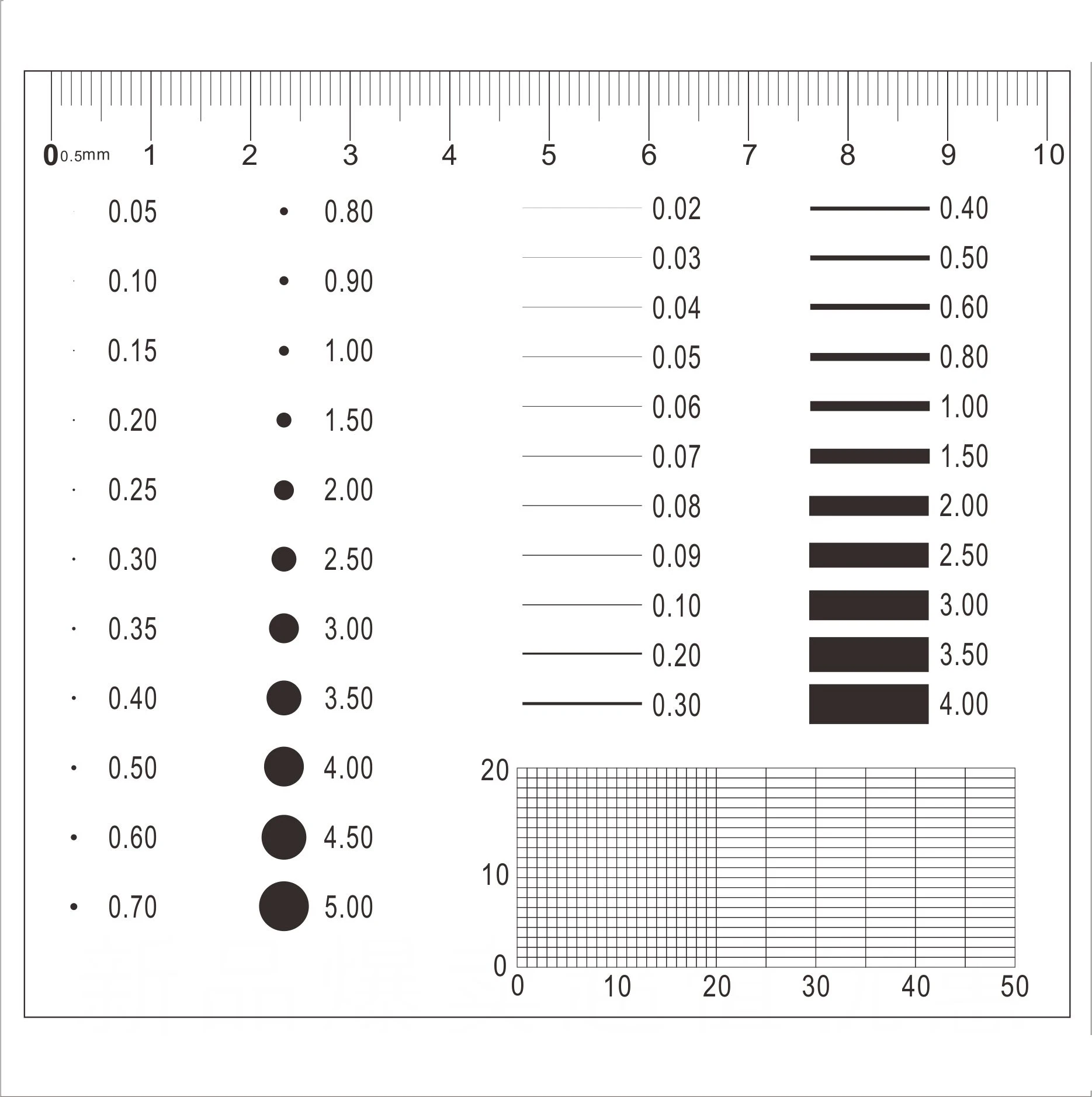 Point gauge Gauge Point line gauge Film standard contrast sheet Standard inspection gauge scratch