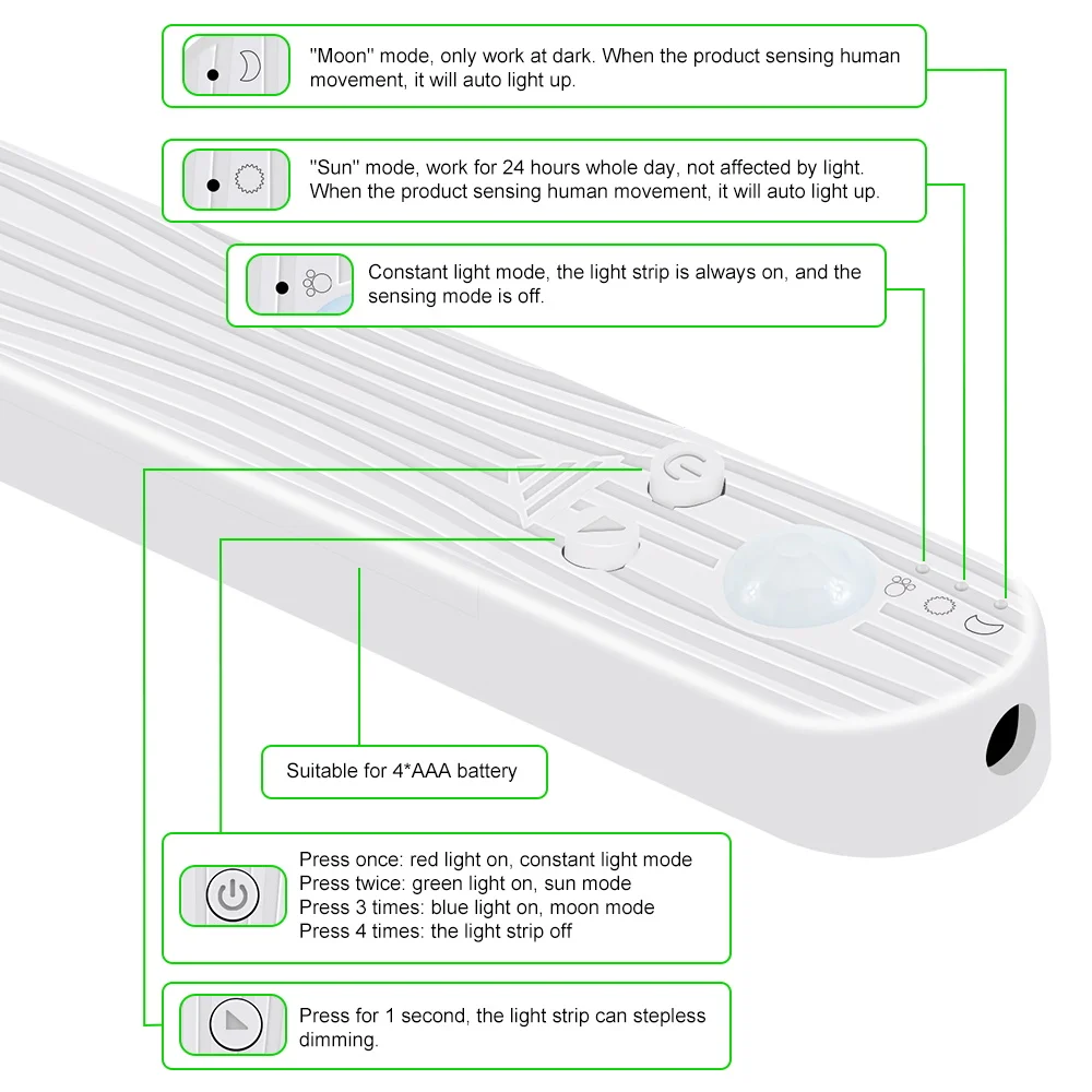 USB LED Strip Light Indoor PIR Motion Sensor Detector Flexible Tape 5V LED Waterproof Lamp 1M 2M 3M 2835SMD 4AAA Battery Power