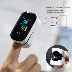 New blood oxygen meter refers to the clip-type pulse finger saturation monitor