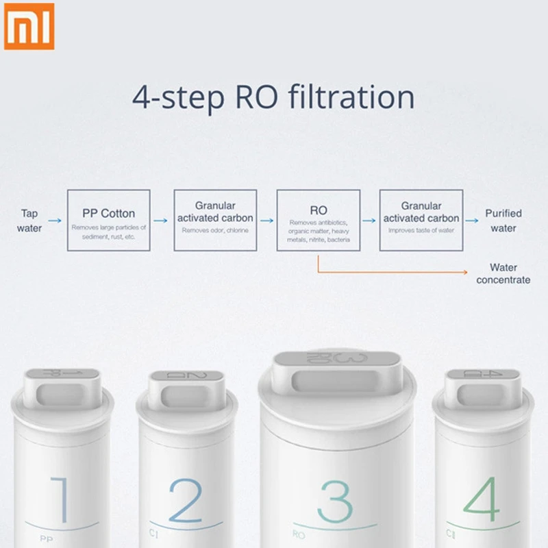 Xiaomi-purificador de agua Original, preposición, filtro de carbón activado, Smartphone, Control remoto, electrodomésticos, combinación