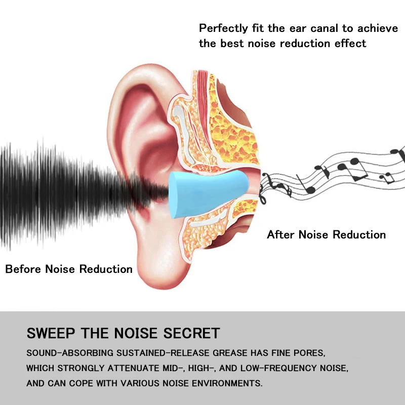 Bouchons d'oreille en mousse pour réduction du bruit, bouchon d'oreille anti-bruit pour le sommeil, suppression de la musique, bouchon d'oreille isolant