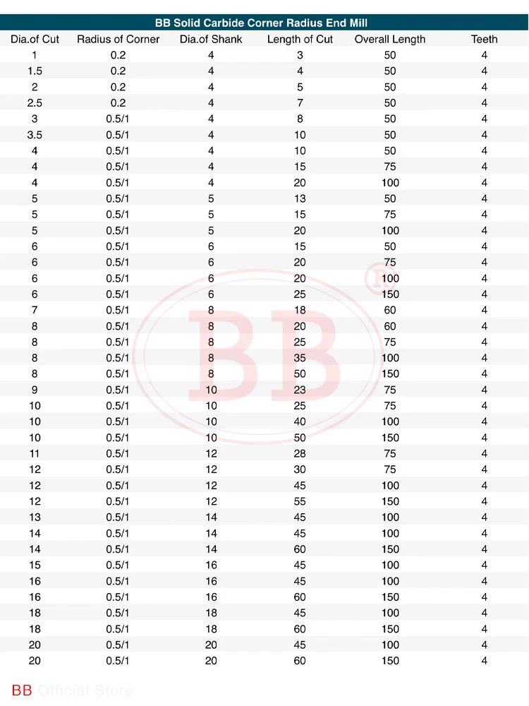 BB 코너 반경 엔드 밀 R 불노즈 CNC 텅스텐 카바이드 강철 커터, 표면 가공, 금속 라우터 도구, 3 4 플루트, R0.5 R1