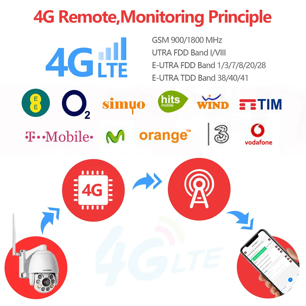 Imagem -02 - Câmera ip Mini Velocidade Dome Ptz ao ar Livre Rastreamento Automático Zoom 5x sem Fio ir 60m Áudio Bidirecional Cartão Sim 4g 5mp