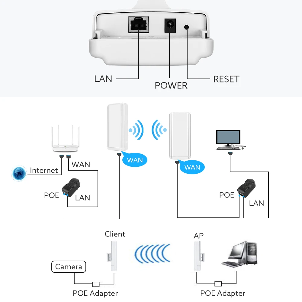 2 Pcs Wireless WiFi Bridge 2.5KM Long Transmission Distance 14dBi High-Gain Antenna Outdoor CPE Router Kit 4G 5.8GHz 450Mbps