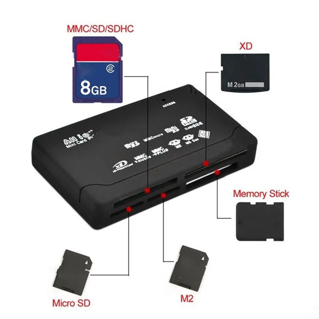 Mini lector de tarjetas de memoria todo en uno, USB 2,0, 480Mbps, TF, MS, M2, XD, CF, lector de tarjetas Micro SD