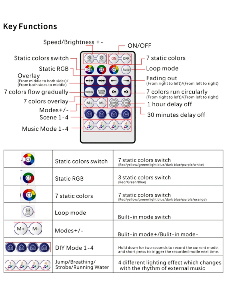LED SPI Controller Double Output WiFi Controller DC5-24V SK6812 WS2811 WS2812B Addressable Pixel Magic Home APP phone control