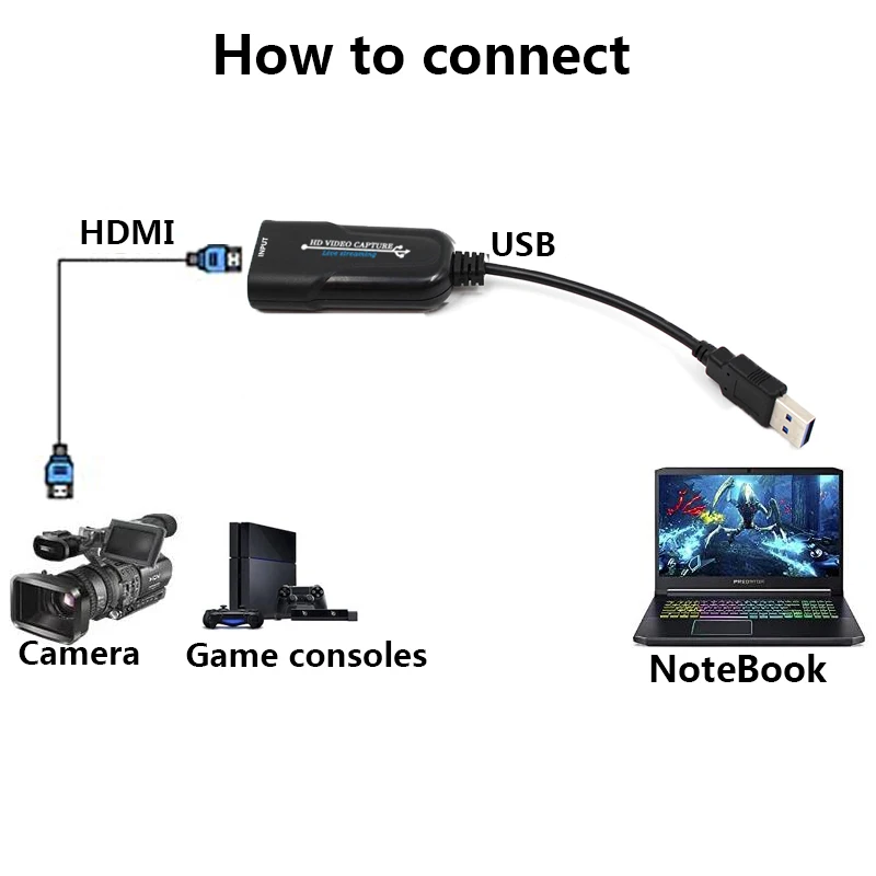 USB 2.0 Audio Video Capture Card HD 1 Way HDMI to USB 2.0 1080P Mini Acquisition Card Converter for Computer Support Wi