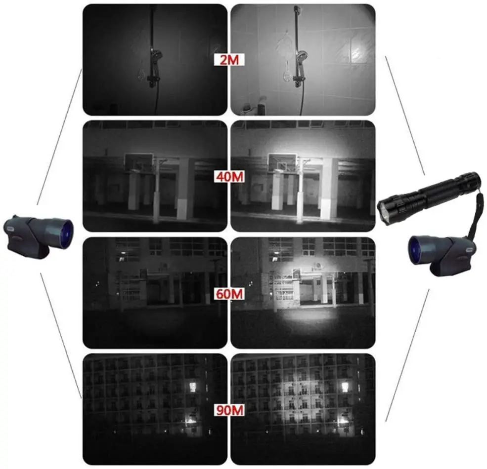 Imagem -05 - Lanterna Tática de Caça 501b à Prova Dágua Recarregável Visão Noturna Luz Led Infravermelha Mais Suporte Mais 18650 Mais Carregador 940nm 850nm