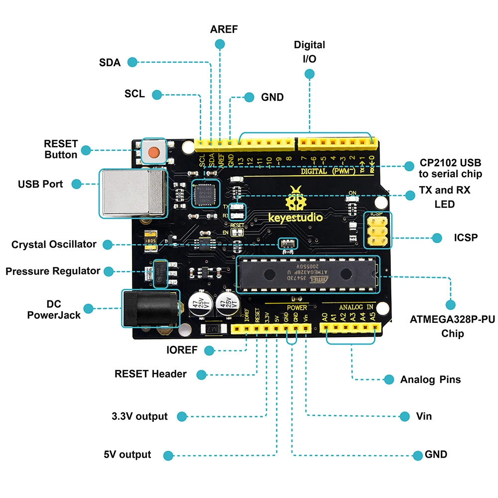 Keyestudio V4.0 Development Board W/USB Serial Chip CP2102 + Cable Compatible With Arduino Uno R3 Gift Box