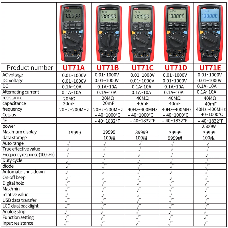 UNI-T UT71A/UT71B/UT71C/UT71D/UT71E Middle Size Intelligent Digital Multimeters; Digital Multimeter, USB/Bluetooth Communication