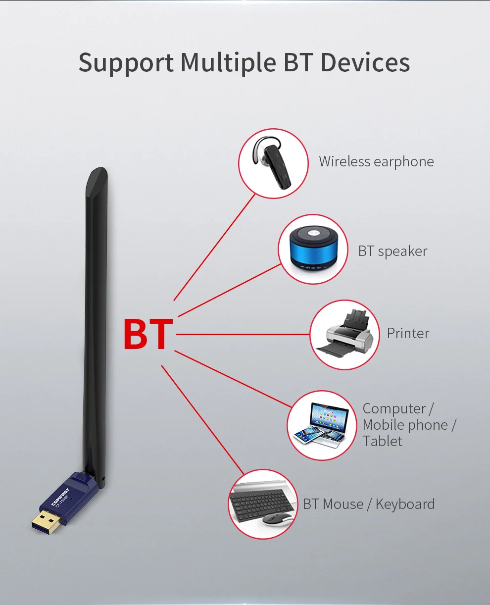 COMFAST Bluetooth USB Wi-fi Adapter 650Mbps BT4.2 Adaptador 5 ghz Wifi Network Card for PC Wireless Mouse Keyboard Wi Fi Receive