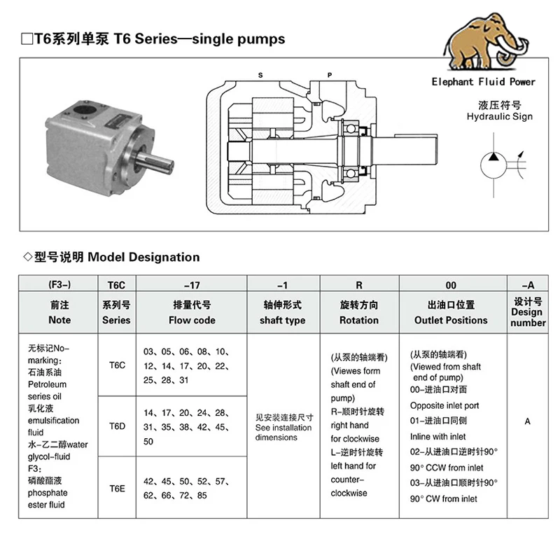 Denison T6 series T6E-050-2R00-C1/T6E-052-2R00-B1 T6E-050-1R00-A1 vane pump/hydraulic oil pump