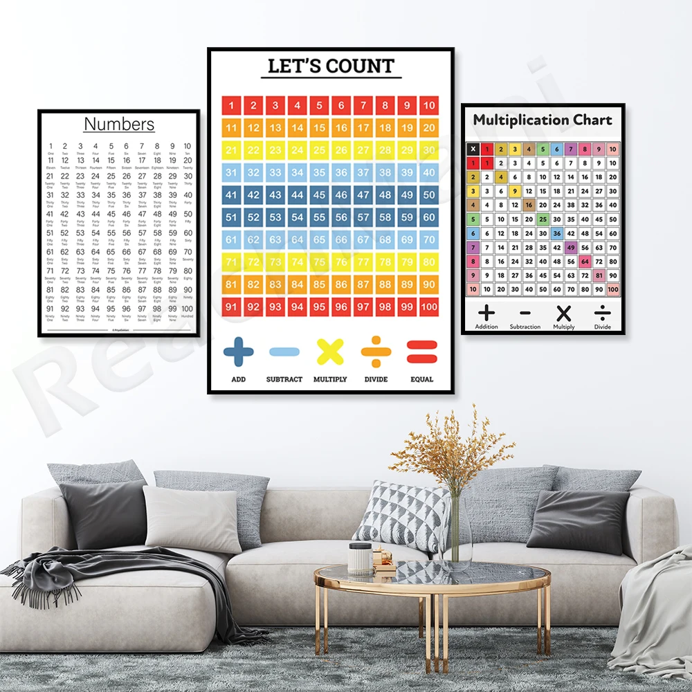 Multiplication diagram 1 to 12 timetable print, 1-100 with spelling, number poster 1-100, math learning poster