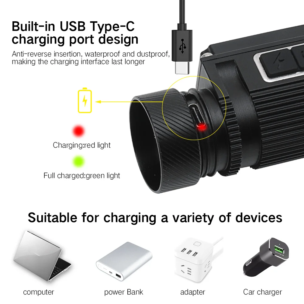 Boruit-超高輝度LEDヘッドランプ、TYPE-C充電式トーチ、防水、釣り用ヘッドライト、キャンプワークランプ、18650/21700バッテリー