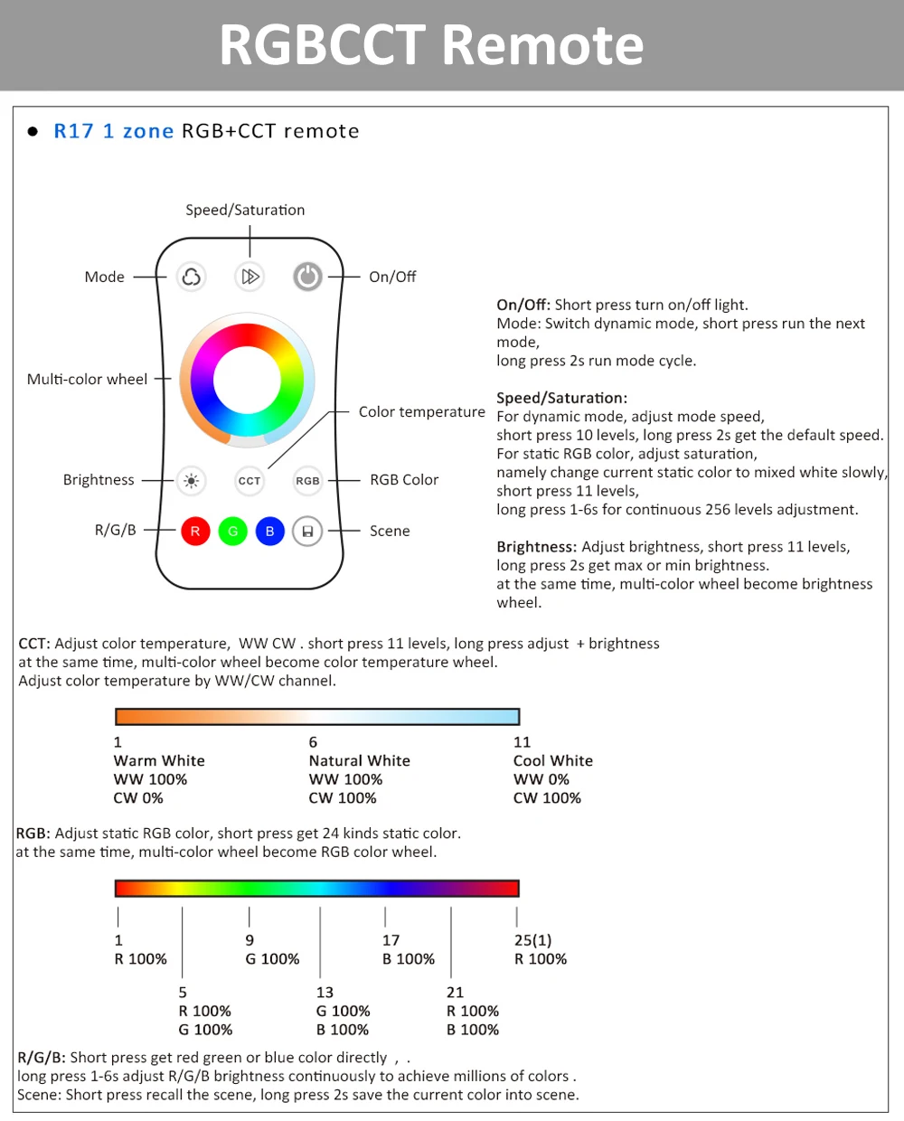 Tuya LED Streifen Controller RGBCCT RGBW RGB CCT Einfarbig Dimmer 12V 24V 2,4G Smart Wifi RF Fernbedienung Alexa Stimme Licht Controller