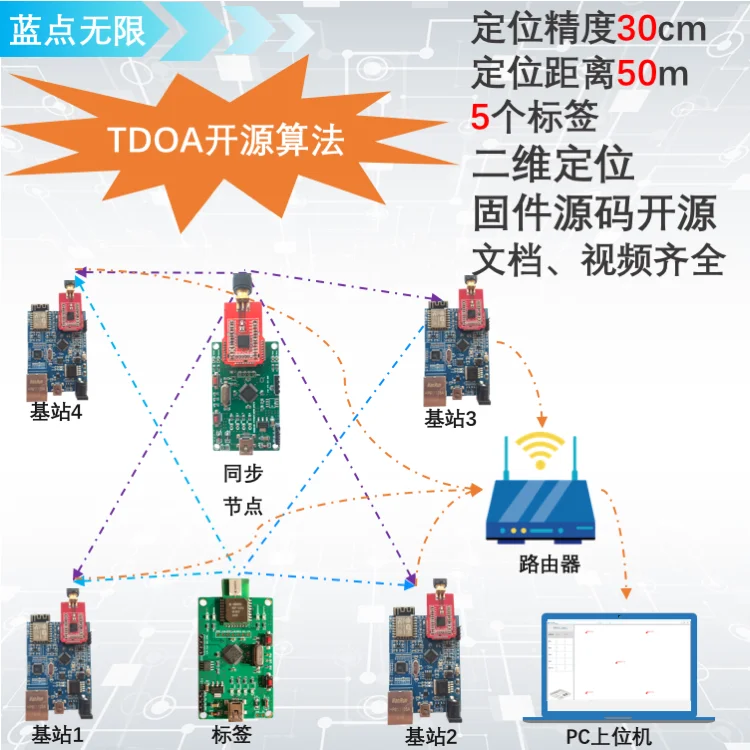 

TDOA Positioning Open Source TDOA Algorithm UWB Positioning Dwm1000 Ultra-wideband Upgraded Version